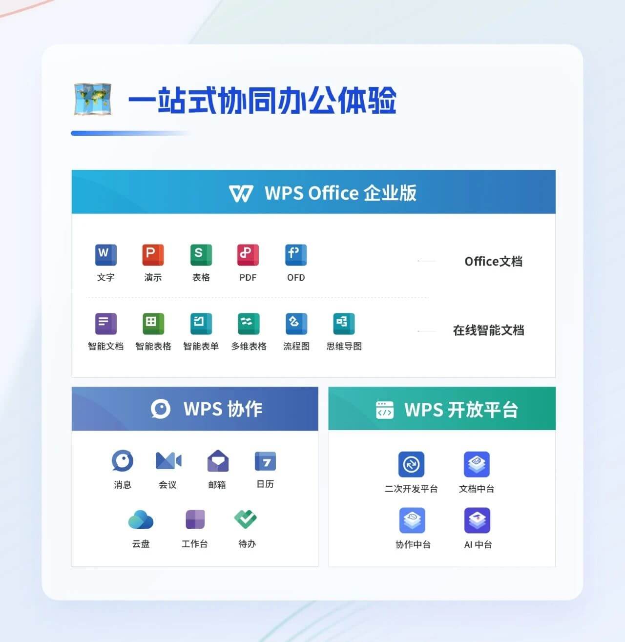 智能纠错与排版优化，文档质量更可控